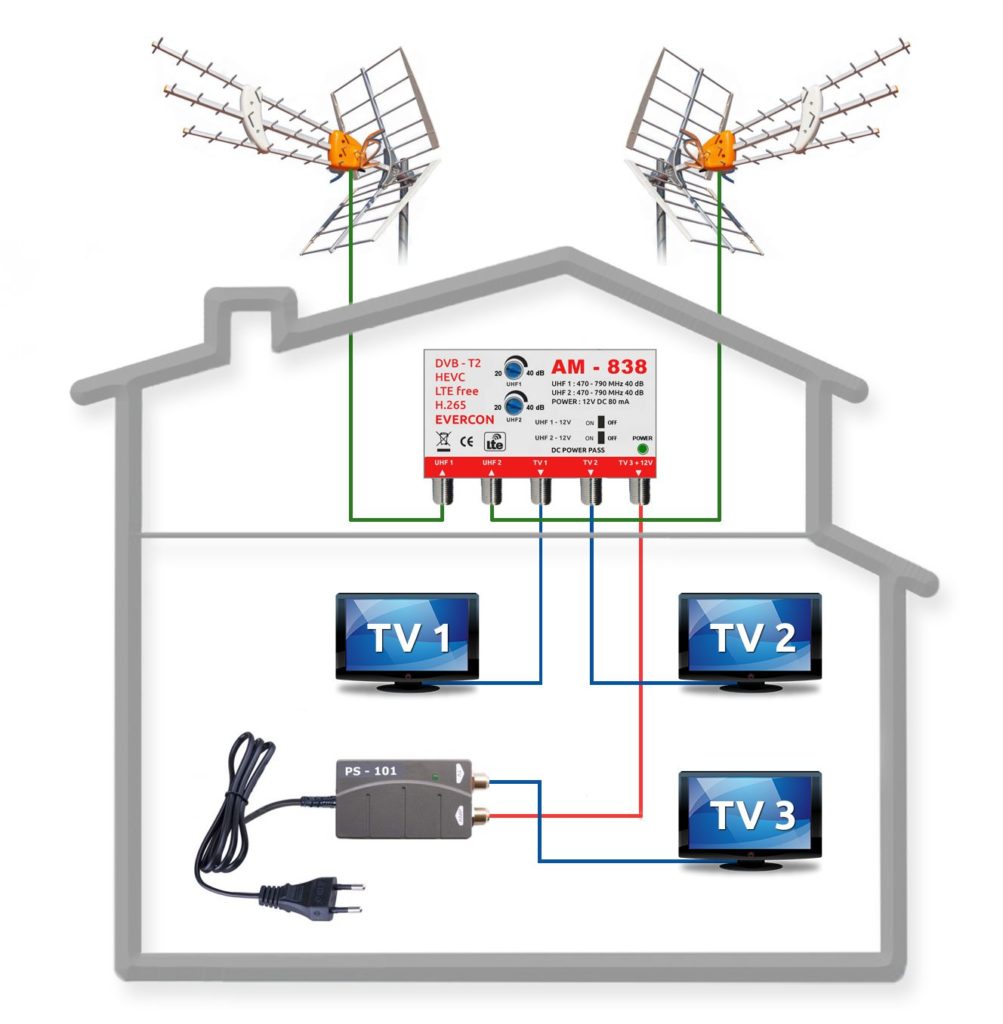 KOM-838-101-3-TELEVES